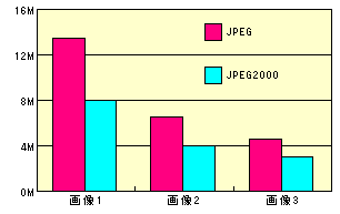 JPEG圧縮率比較
